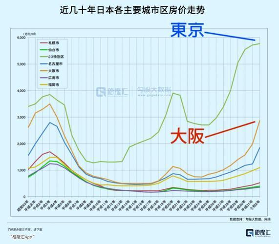 "东京‘涨’潮：30年房价引领风骚"