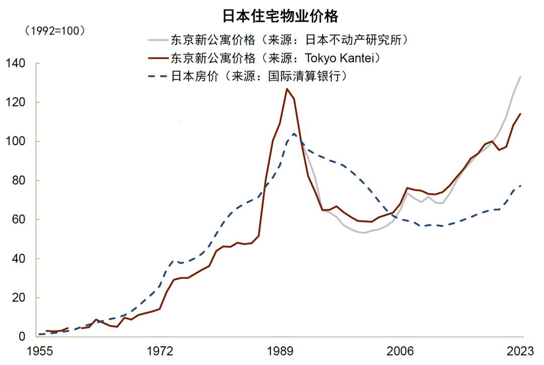 “东京屋价烧翻天，科技潮人笑哈哈！”