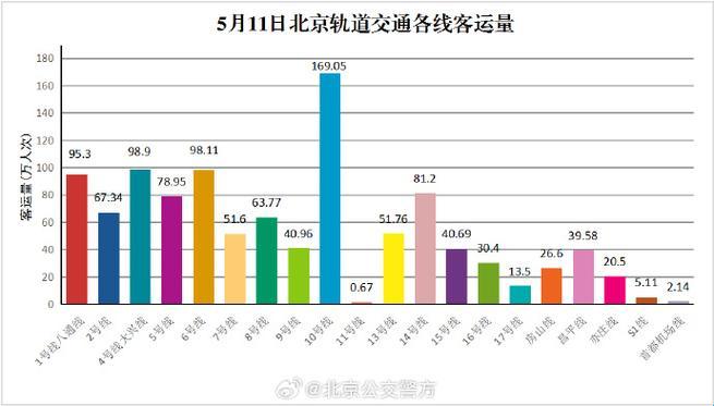 地铁大客流分类，独我匠心，笑谈科技圈