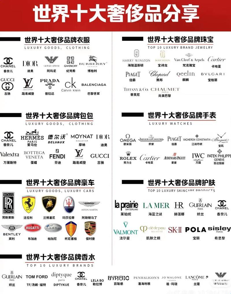 奢华榜外，探秘科技新宠