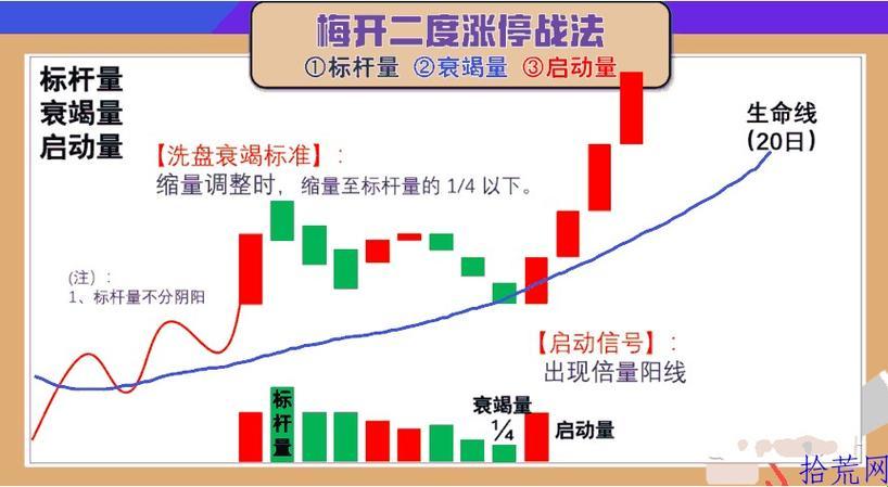 “涨停回调买入？笑谈科技股的诡异舞步”