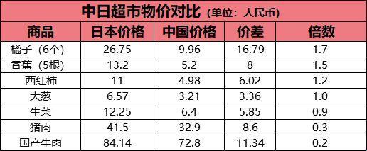 "潮起潮落：日本一三线城市科技生活成本探秘"