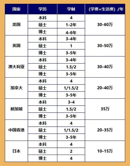 留学洼地？网友热议，科技视角下的“抠门”留学指南