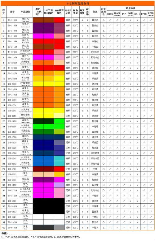 崛起的新星：9988色母做CMDS成分表