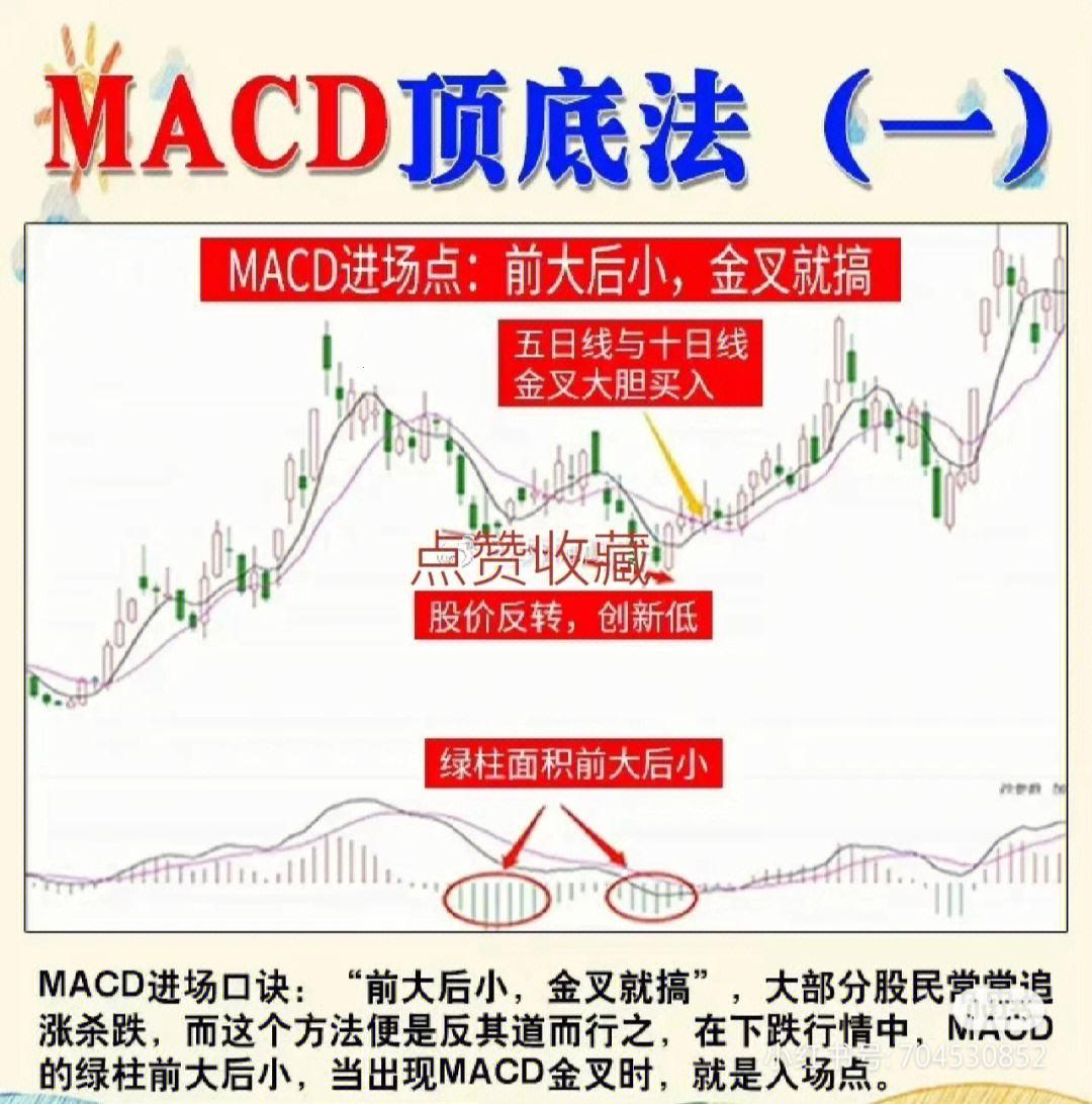 “MACD超强攻略，网友争相传颂，科技界的‘神秘武器’”