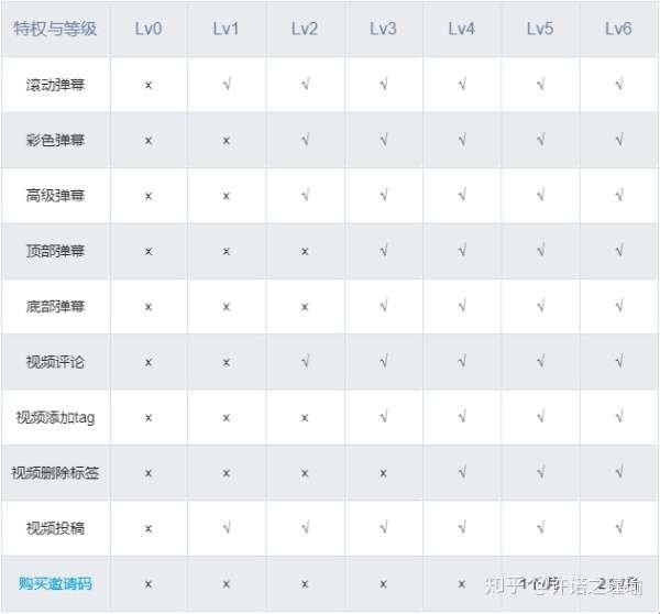 "B站荣誉等级探秘：笑谈江湖，谁主沉浮"