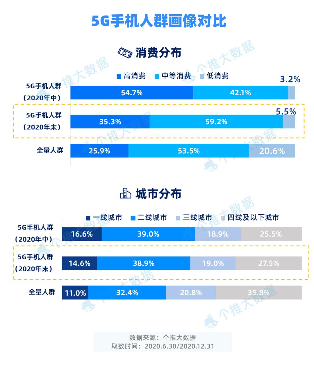 "5G时代下的青春印记：笑谈‘18岁’的网络安全认证"