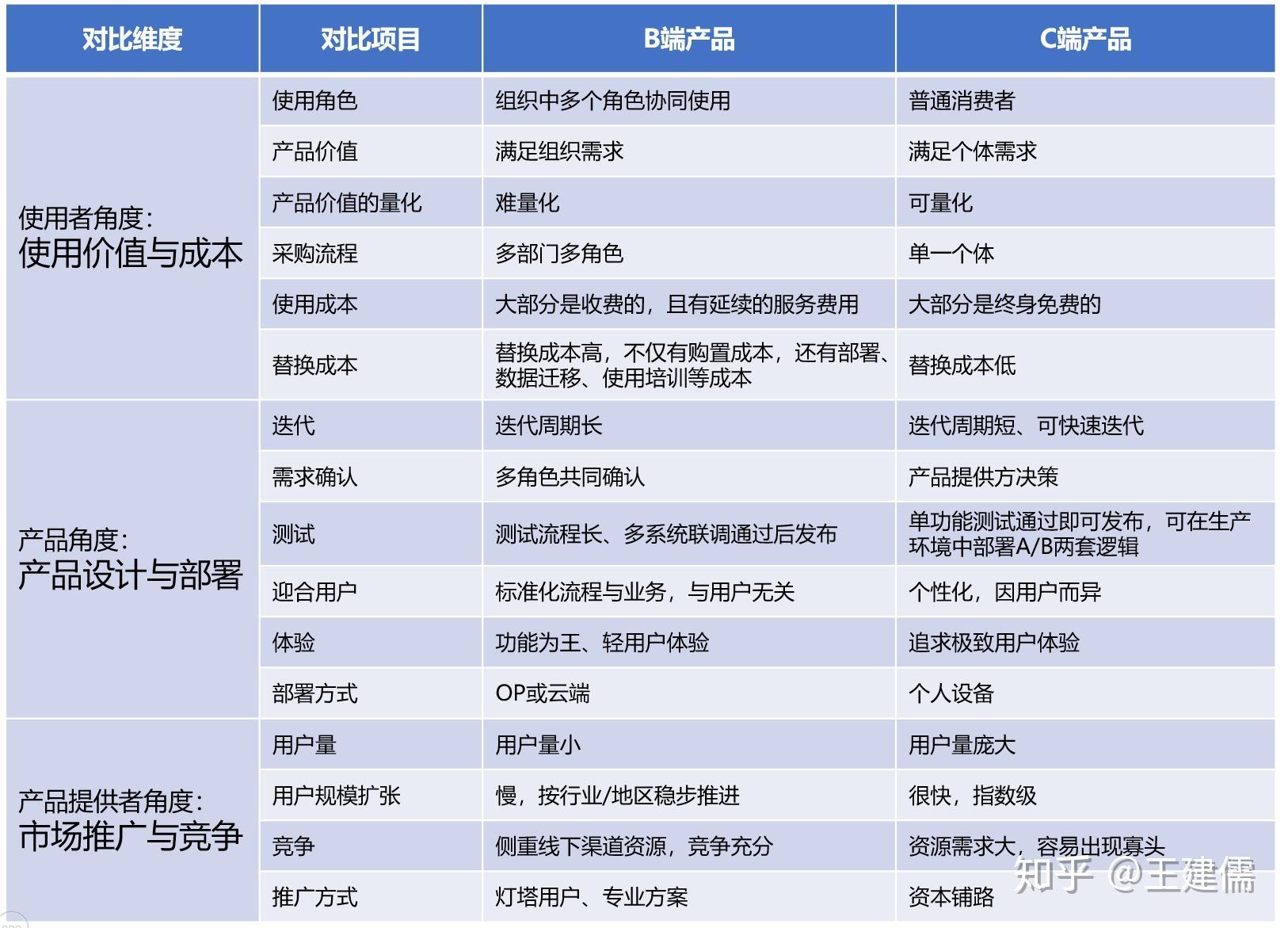 “潮起潮落，国际尖货还是本土精品？笑谈科技界的杠把子风波”