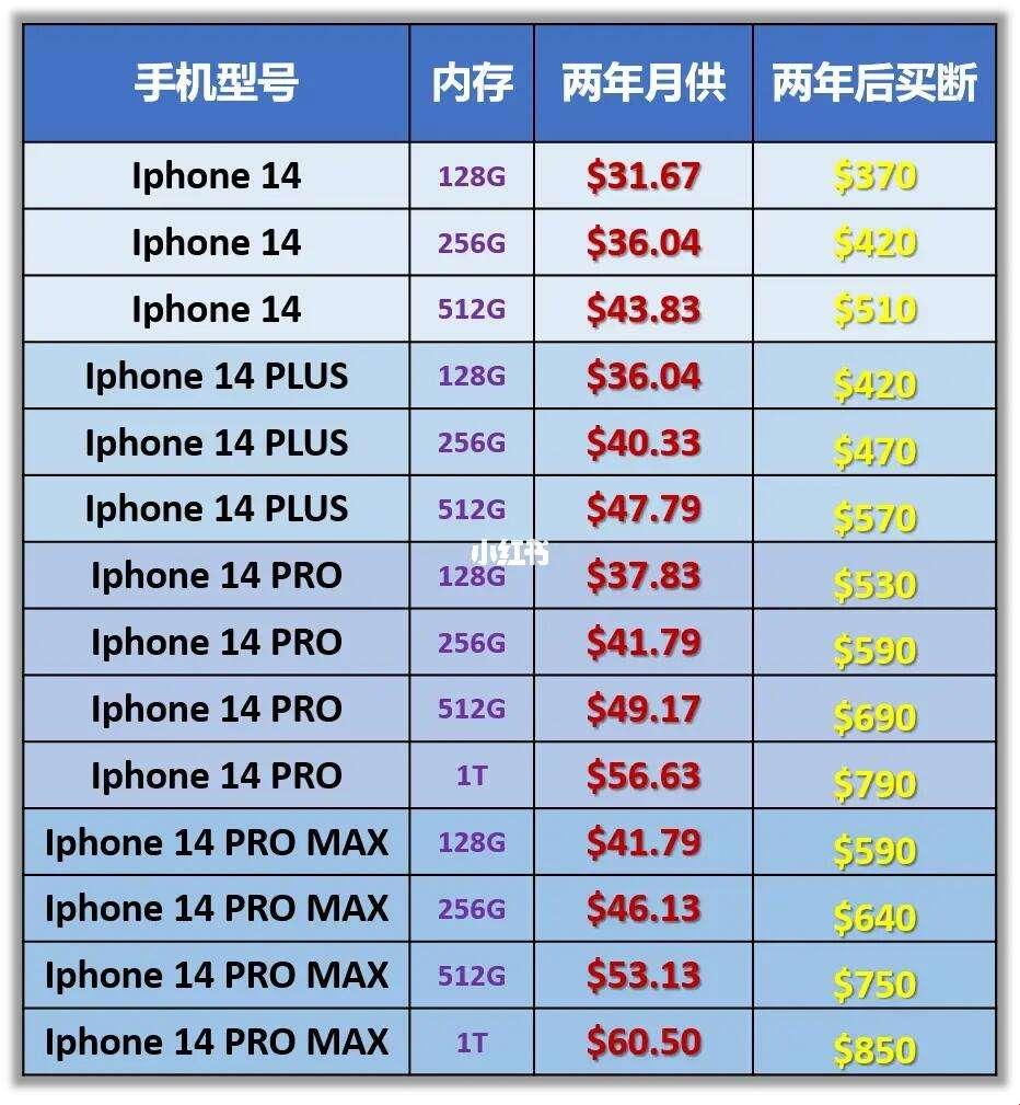 “IPhone 14欧美日韩版：价格大乱斗，网友热议不断”