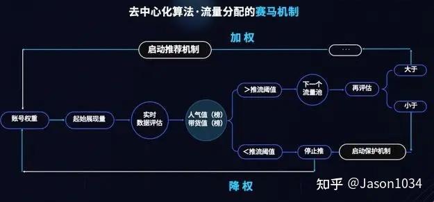 引爆热情的Boss推流机制：科技行业的创新动力