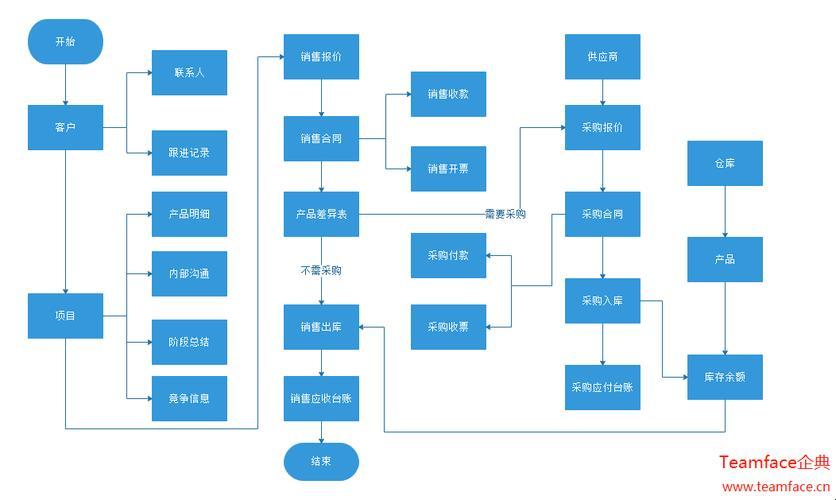 “时尚crm免费用，优点大揭秘：变相省钱还是潮流引领？”