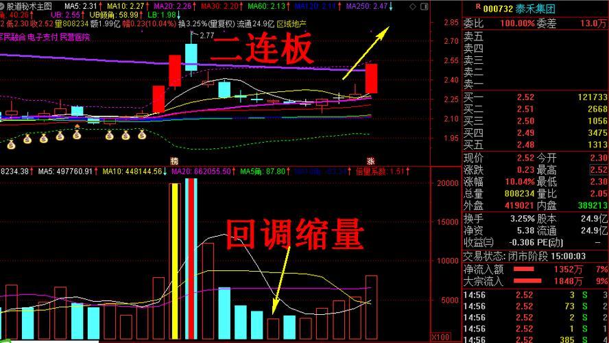 “涨停回调买入大作战，笑谈科技圈新风口”