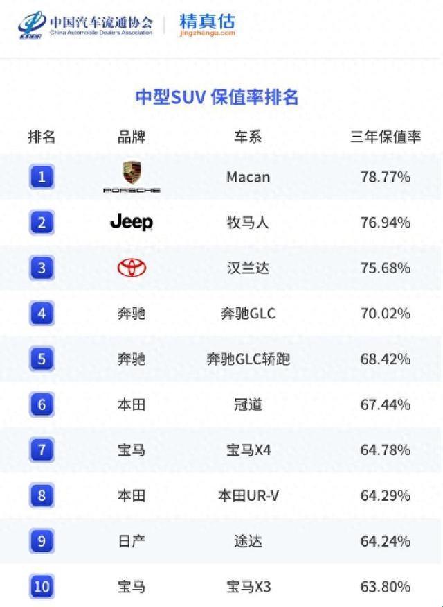 车界风云：日本SUV的传奇舞台