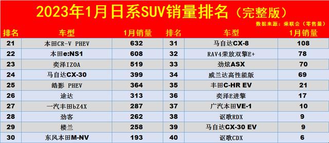 车界风云：日本SUV的传奇舞台