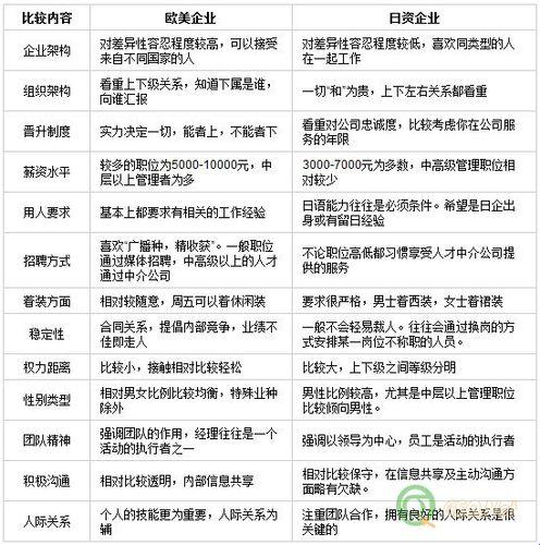 《东西方匠心大对决：笑谈欧美与日本科技的“另类”差距》