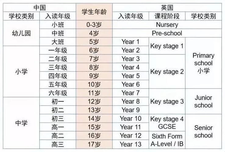 留学，打个卡，创新头破血流？