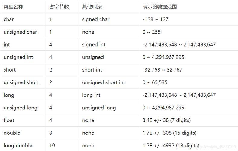 前端数据类型，玩转时尚界的神秘代码！