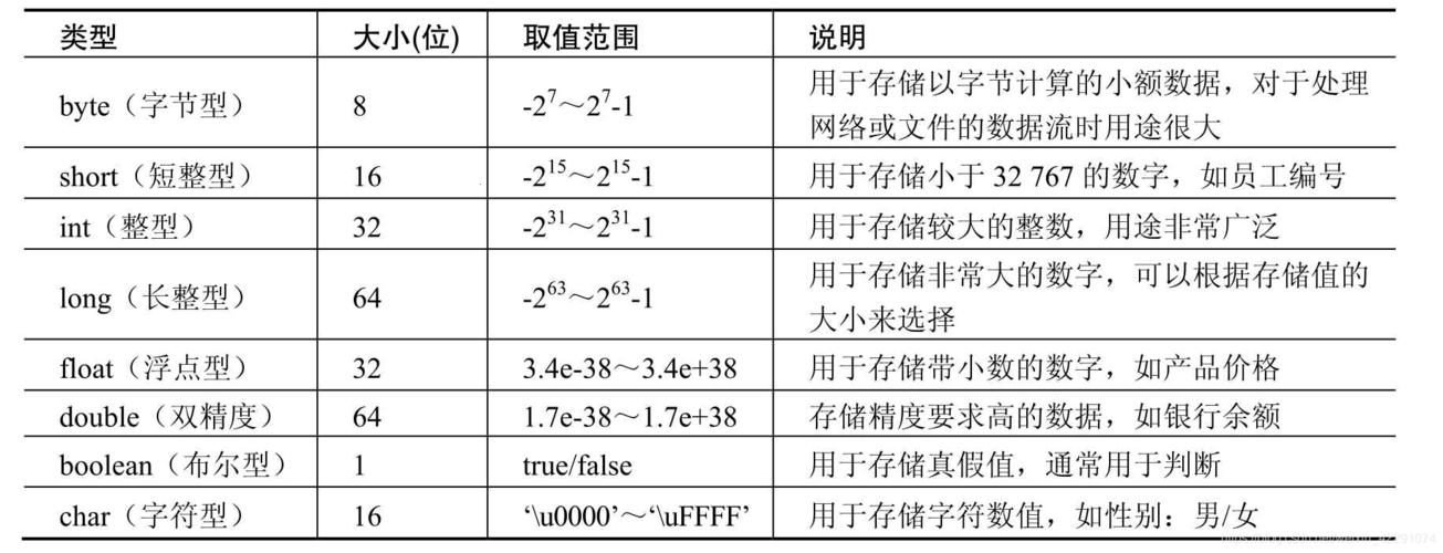 前端数据类型，玩转时尚界的神秘代码！