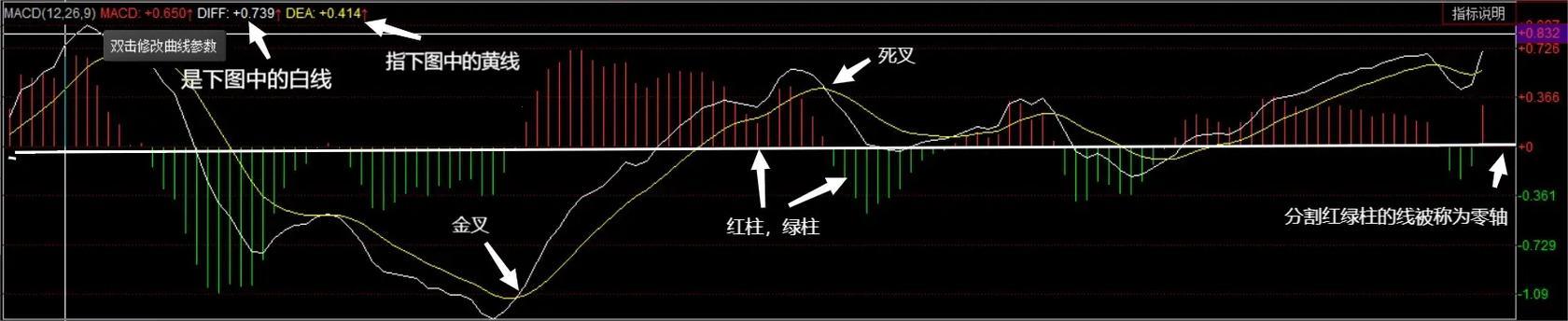 "MACD中Diff和Dea图解：科技界的惊喜大作战！"