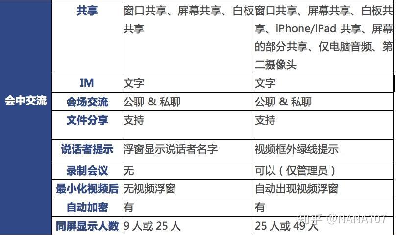 Zoom与人马性Zoom比较：一场意想不到的科技盛宴