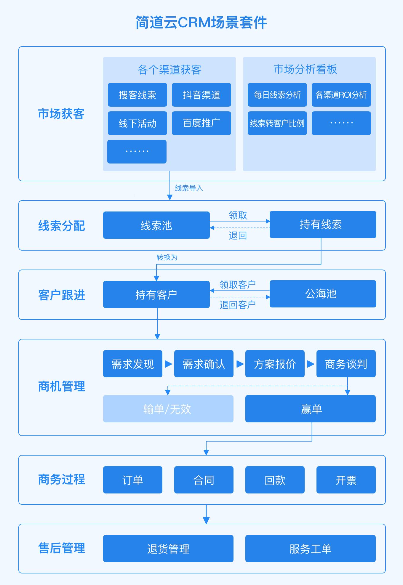 《CRM管理系统，突破极限的“逆天”之旅》