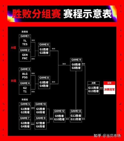 《电竞狂潮，MSI赛程大揭秘！记录就是用来打破的，不是吗？》