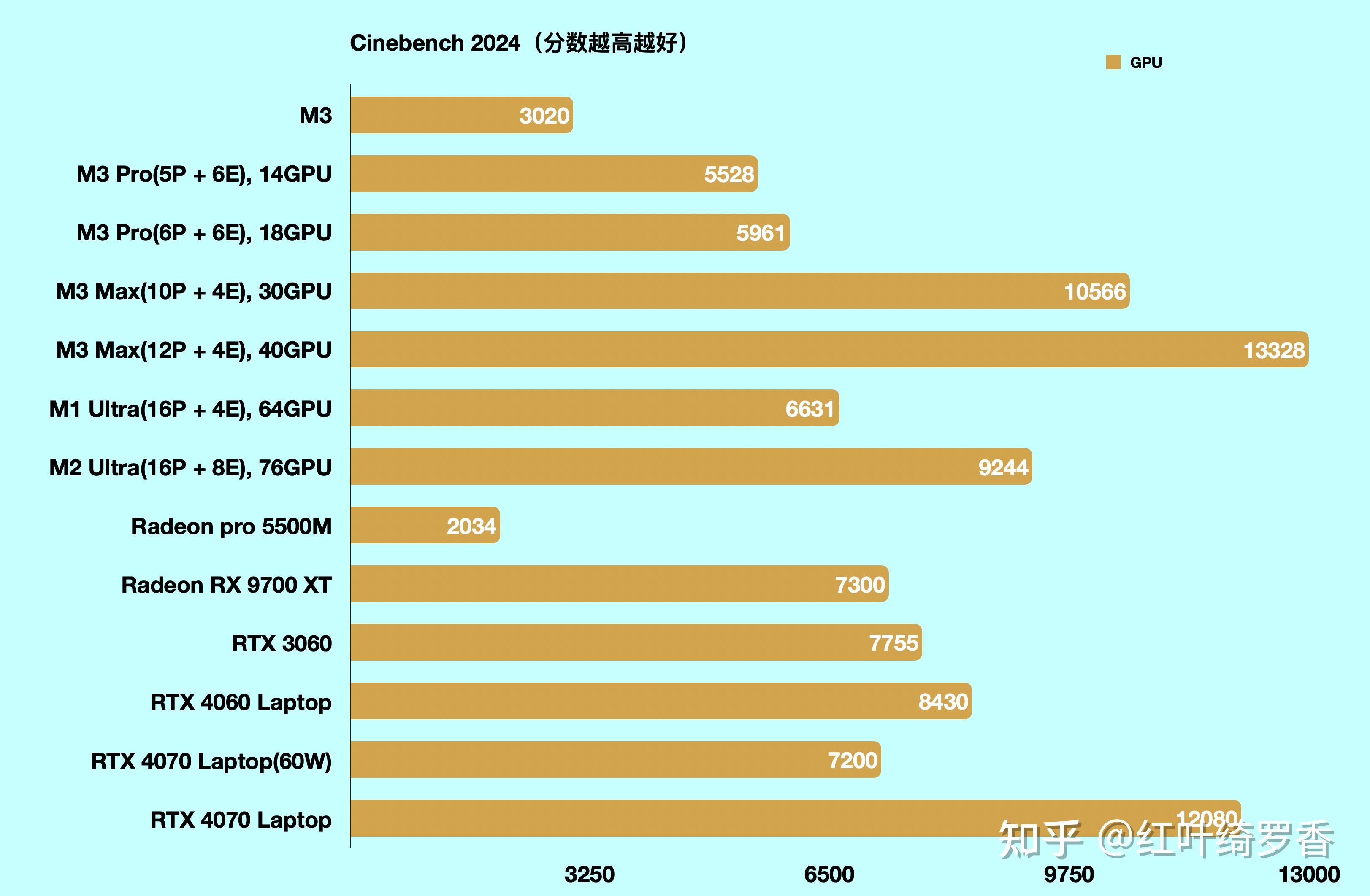 "MacBook Pro M3 Pro参数狂潮：一石激起千层浪，科技江湖谁主沉浮？"