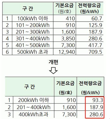 瞧我这暴脾气！聊聊韩国电费那点事儿