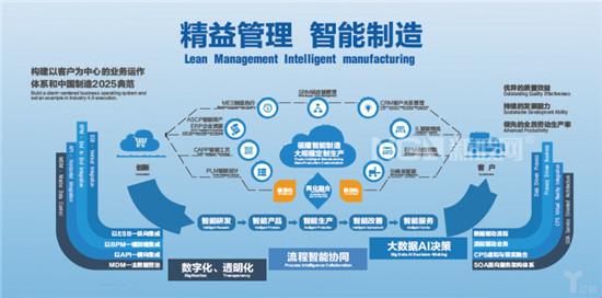 “精”VS“造”：滑稽视角下的科技界“王者”对决