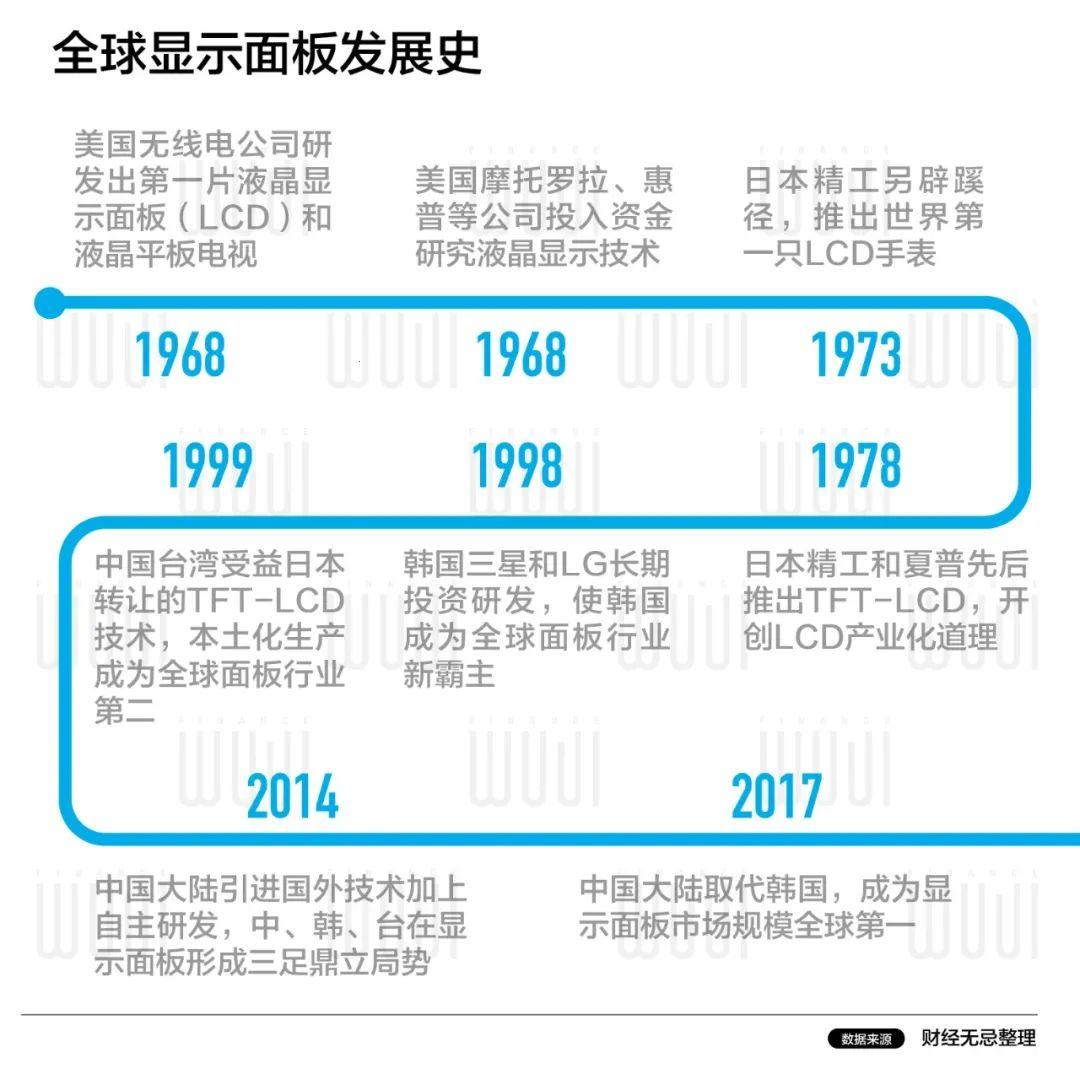 “精”VS“造”：滑稽视角下的科技界“王者”对决