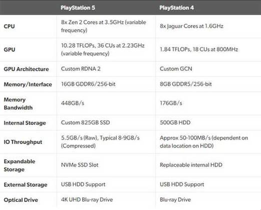 “Xbox Velocity Architecture”：风驰电掣还是虚张声势？