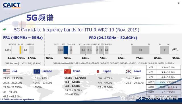 “欧洲5G，频段N78的奇异漂流”