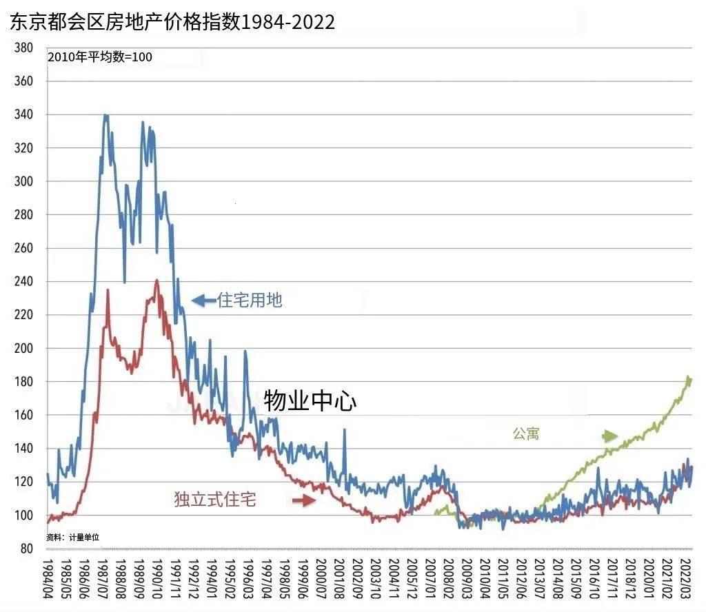 2024年日本房地产：惊喜不断的‘钞’能力大比拼