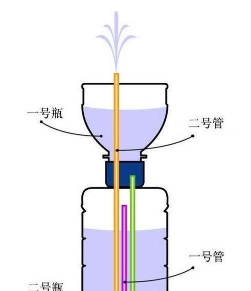 "变泉奇谈：笑谈科技圈中的自我喷发艺术"