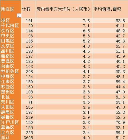 "东瀛地产，创新炸裂引领风骚"