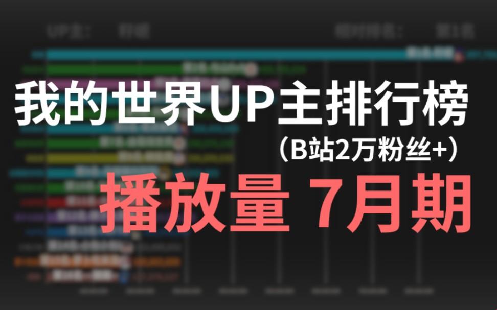 B站新晋网红：播放量自助平台，笑谈中的流量新贵