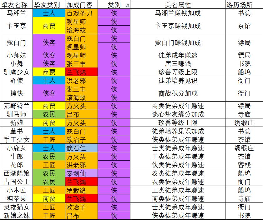 “大掌柜挚友圈，独具匠心的科技江湖”