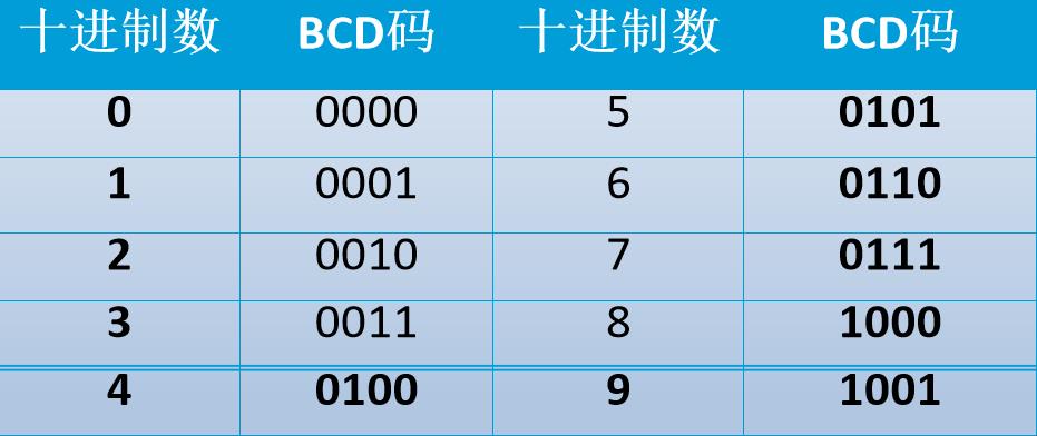 “七个A”引发的狂欢：LZW编码的新境界