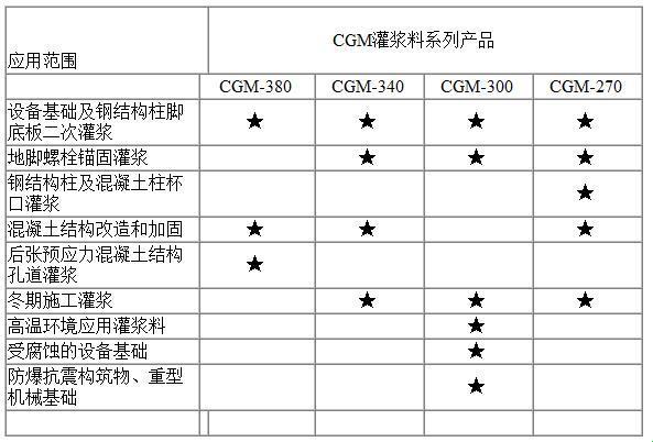 “HGM、CGM，灌浆界的双雄争霸赛，你站谁？”