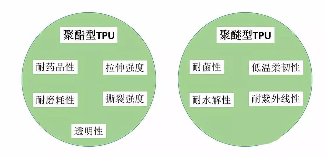 "PU还是TPU，热议背后，笑看科技圈的这点儿破事"