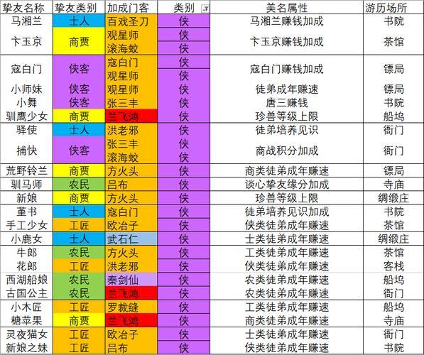 贵6之路：撬动友情的崛起新星，笑谈风云