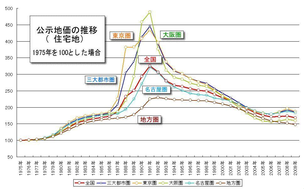 "亚洲制造风云：一线二线，谁领风骚？"