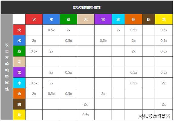 “帕鲁克星”引爆潮流！属性相克图背后的笑与泪