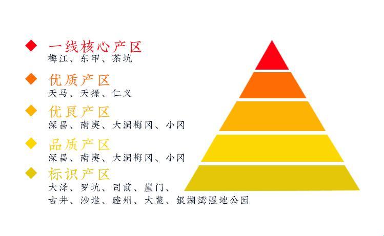 "一线产区笑傲江湖，其他产区泪洒键盘——揭秘科技界的贫富差距"