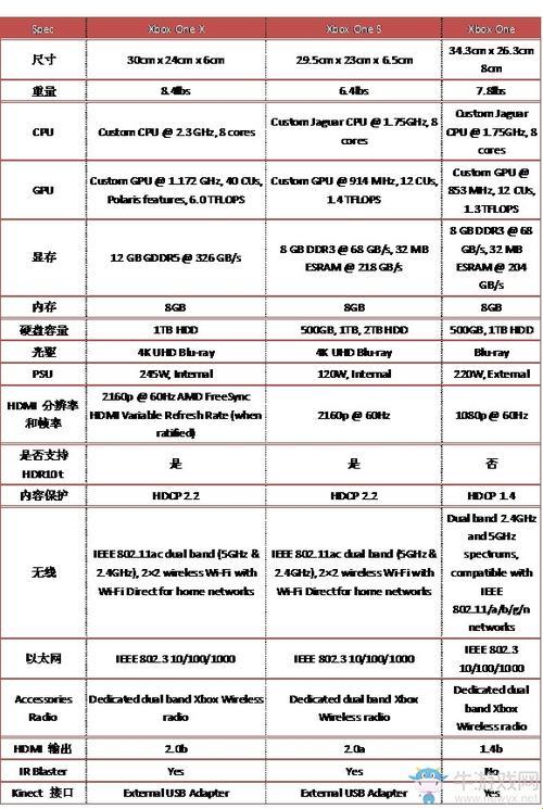 Xbox One X与One S，差距何在？潮流背后的冷嘲热讽