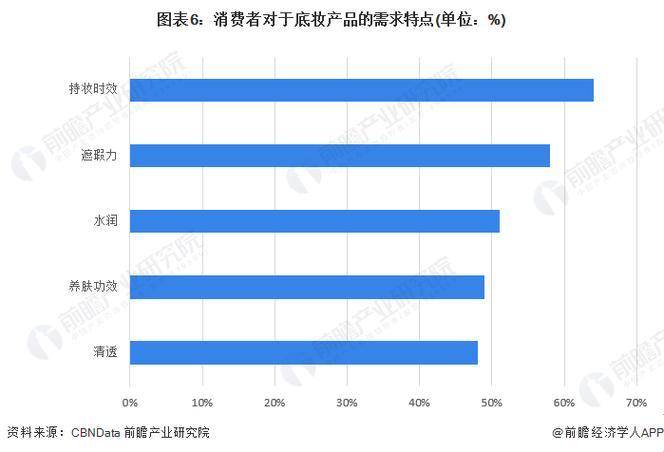 狂想曲：全球探秘，消费者需求大乱斗