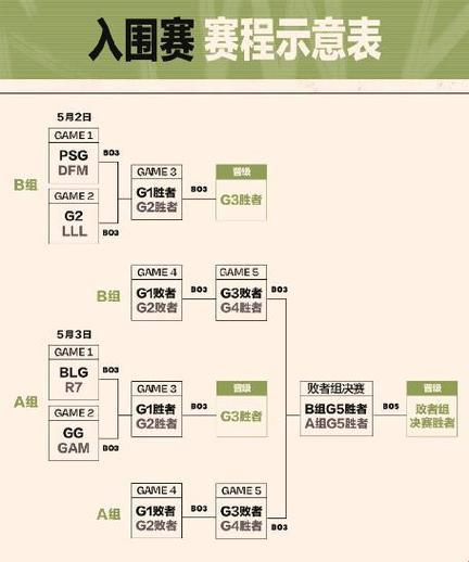 "2023 MSI：一场电竞盛宴的闹剧，谁在炒热这锅冷饭？"