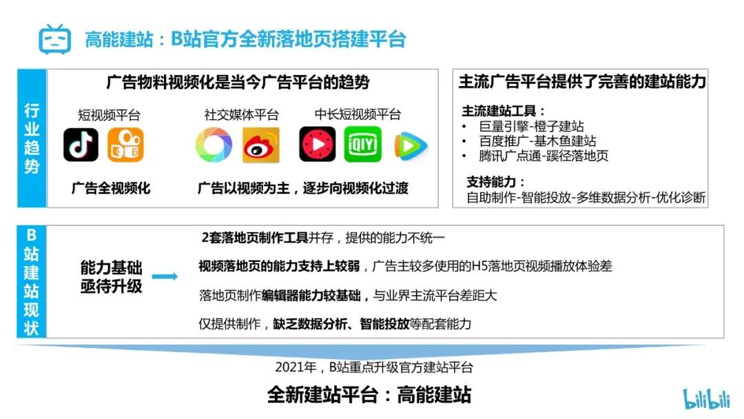 "B站推广，流量失踪？笑话，咱们突破极限！"