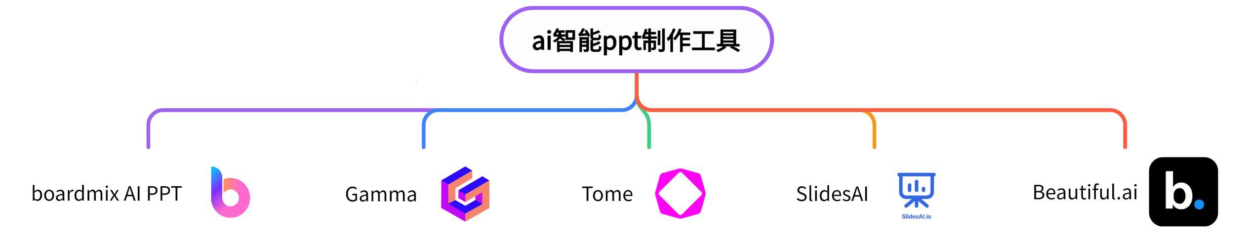 “PPT免费用，惊喜连连看！”