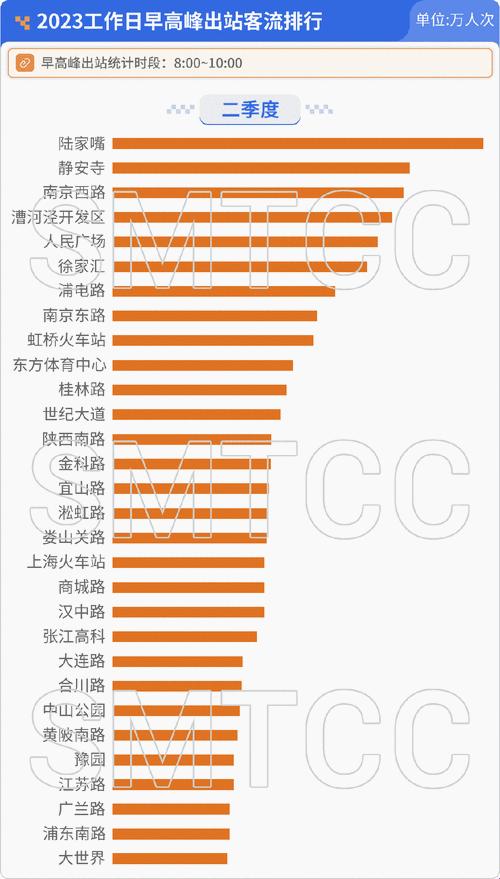 "地铁大客流分类，热情引爆后的笑谈"